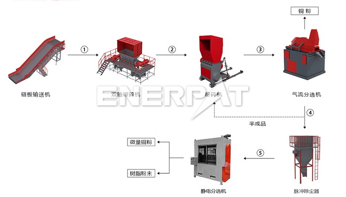 電路板破碎分離設備 電路板破碎分離設備
