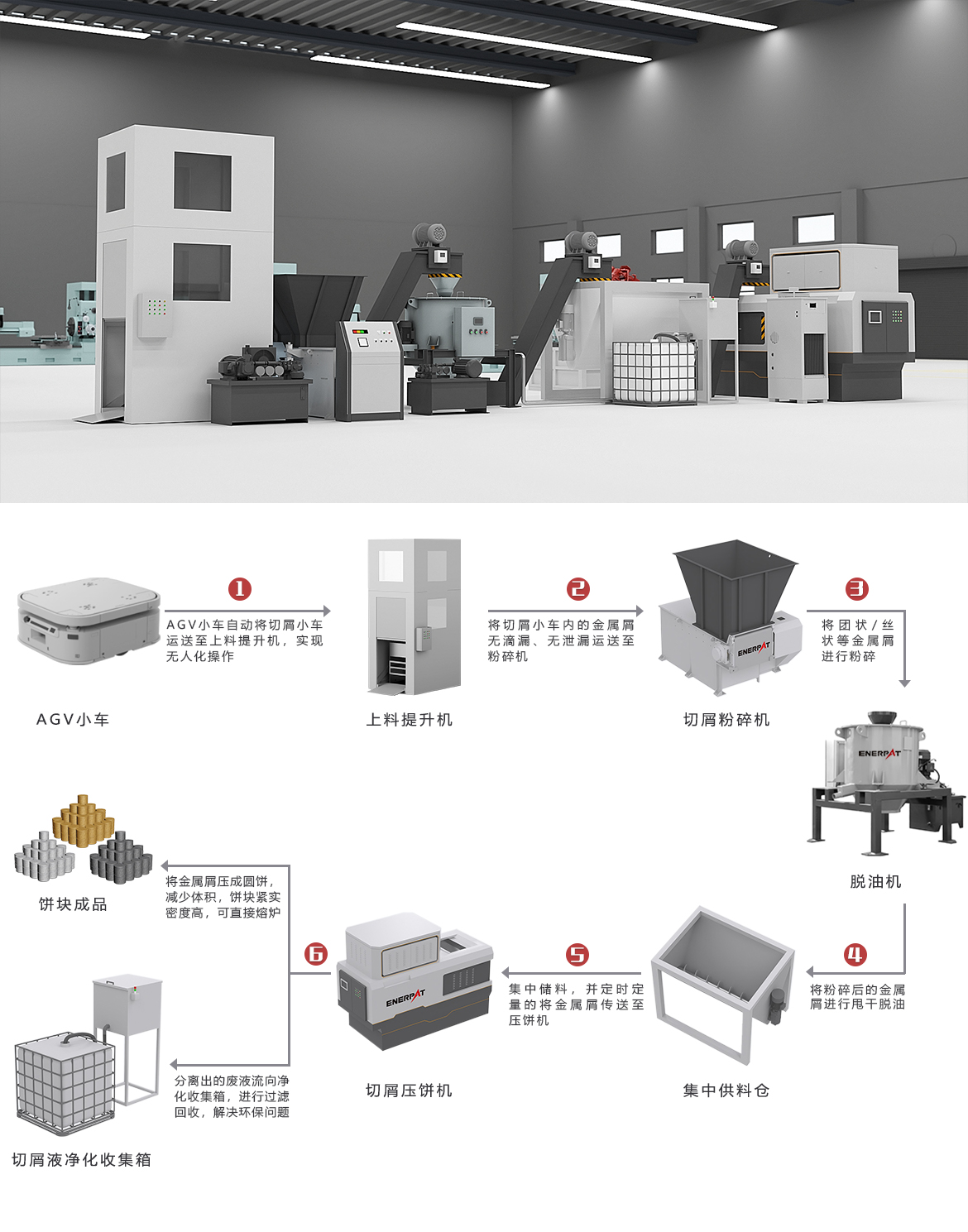 金屬切屑回收解決方案 金屬切屑回收解決方案