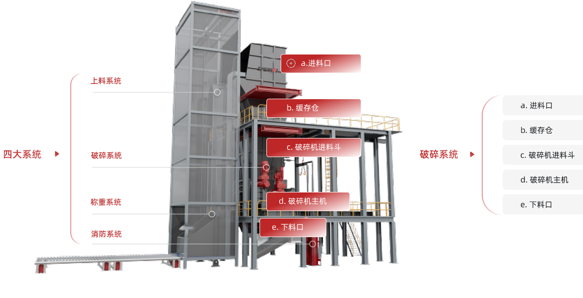 金屬切屑回收解決方案 金屬切屑回收解決方案
