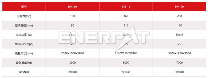 金屬屑壓餅機 金屬屑壓餅機