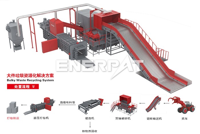 床墊撕碎機(jī)