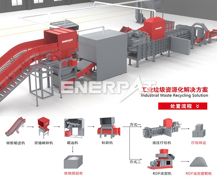 SRF替代燃料撕碎機(jī)