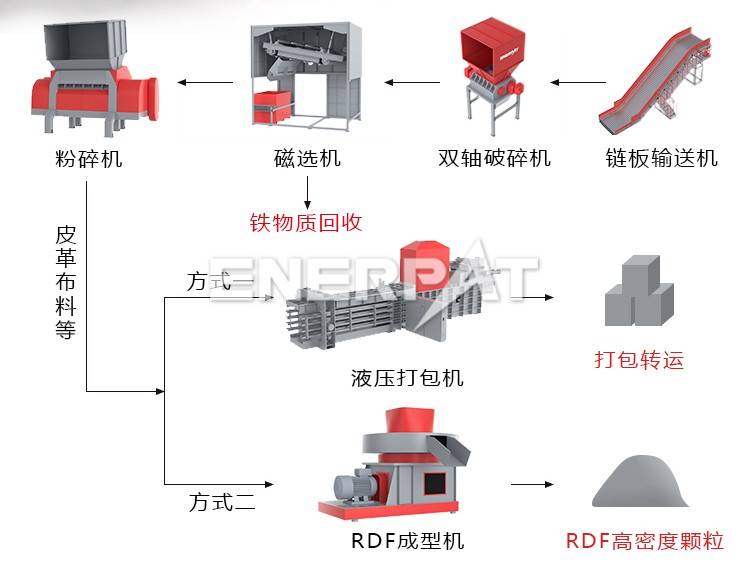 RDF工業(yè)垃圾破碎機