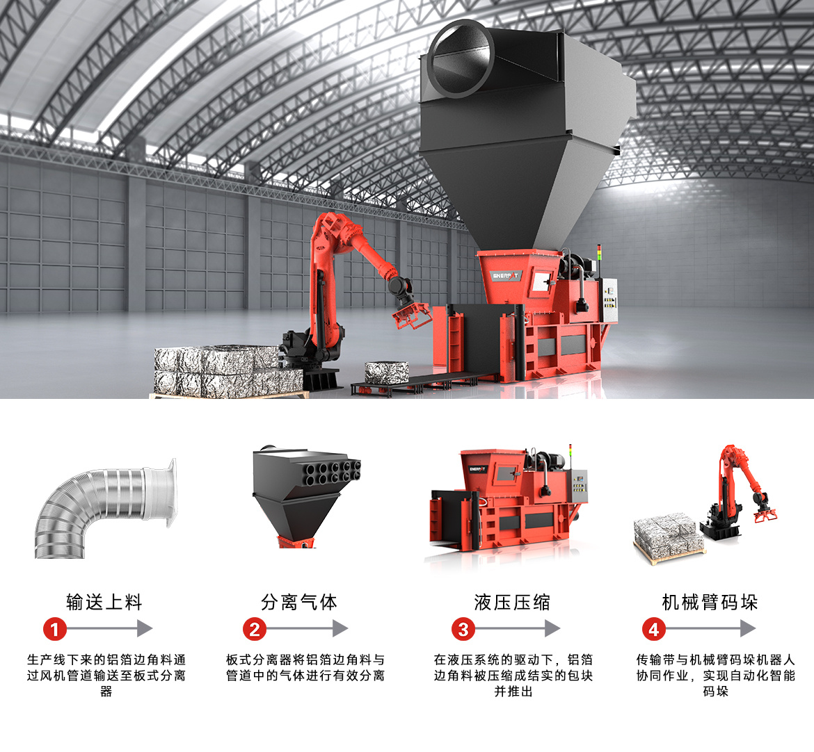 鋁箔邊角料自動(dòng)壓縮碼垛線