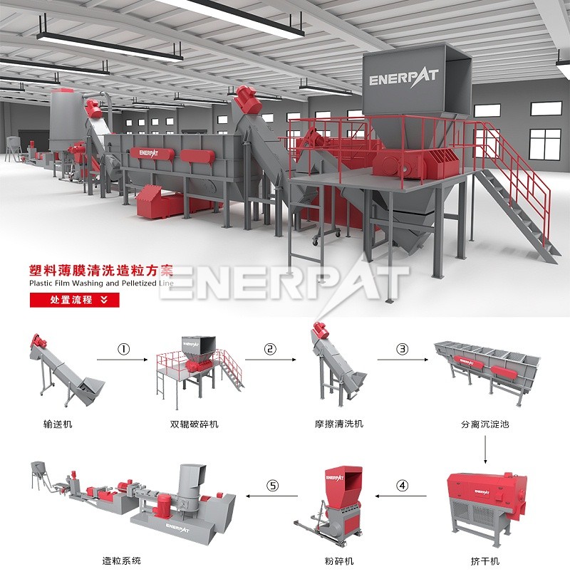 編織袋破碎清洗線