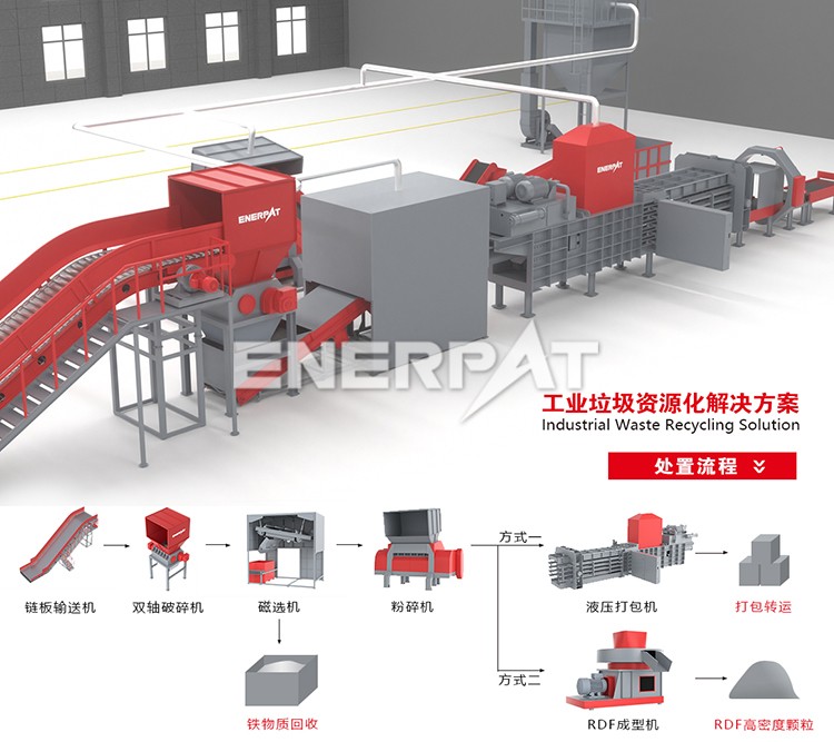 皮革破碎生產(chǎn)線