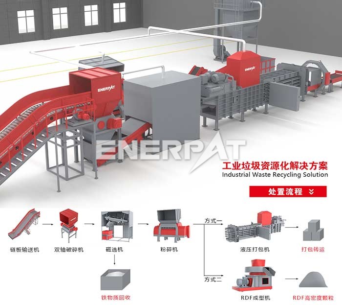 皮革邊角料破碎機
